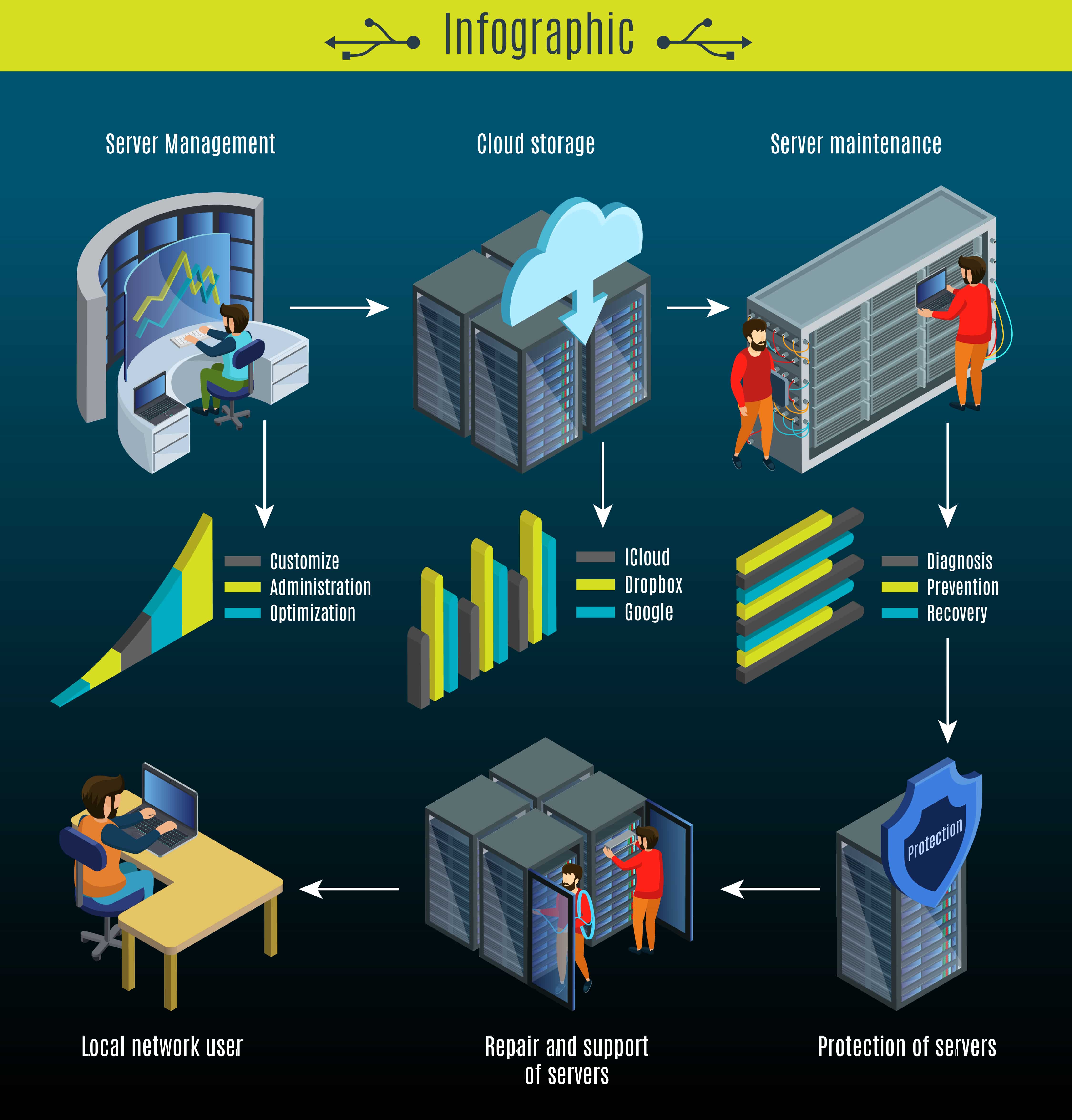 Scalable Architecture