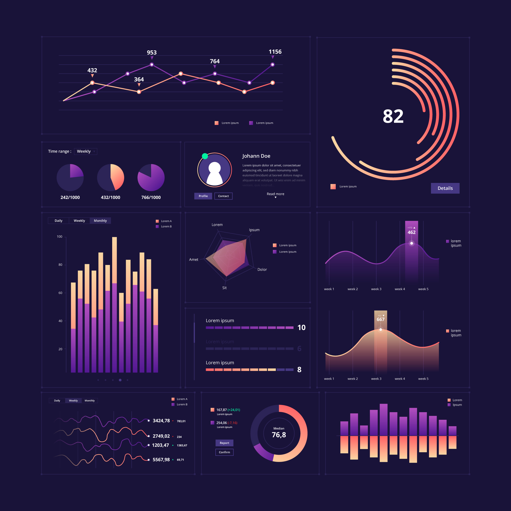 Data Visualization