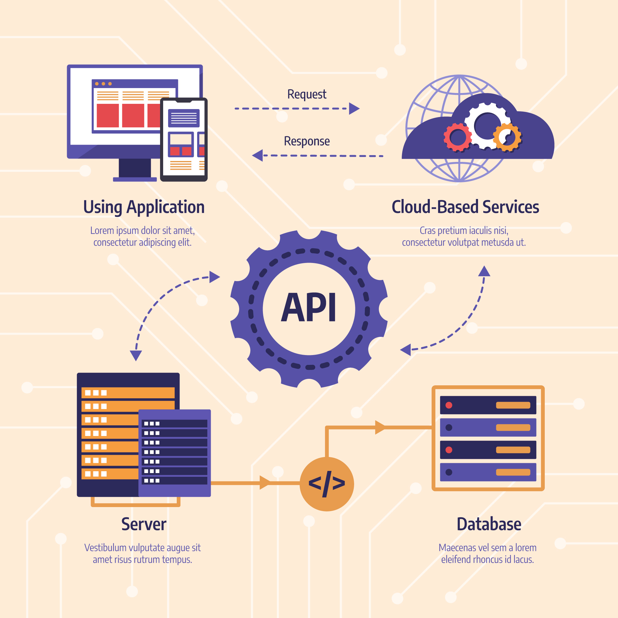 CI/CD Pipeline